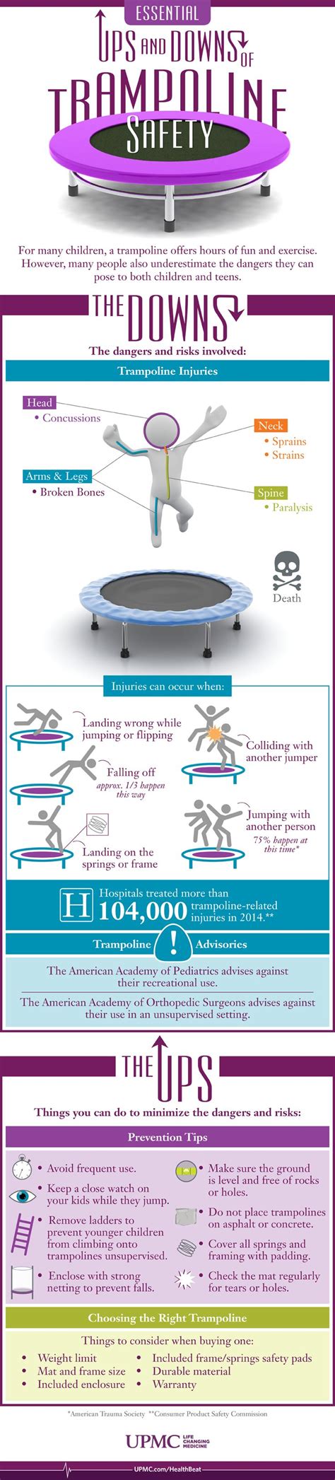 Essential Trampoline Safety Tips | UPMC HealthBeat | Trampoline safety, Trampoline, Backyard ...