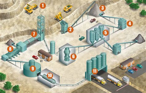 Cement Process Map