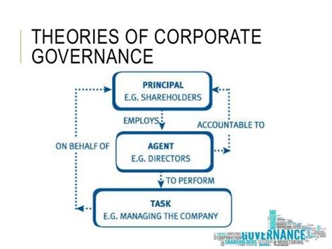 Best practices in business corporate governance