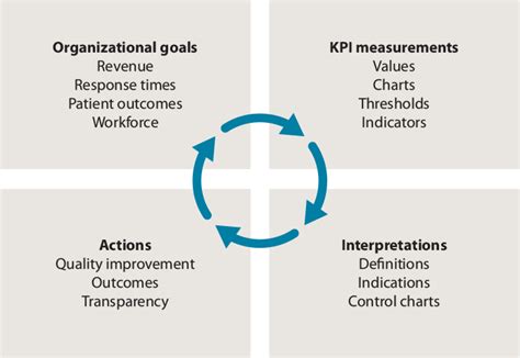 Key Performance Indicators: What to Measure & Why - JEMS: EMS ...