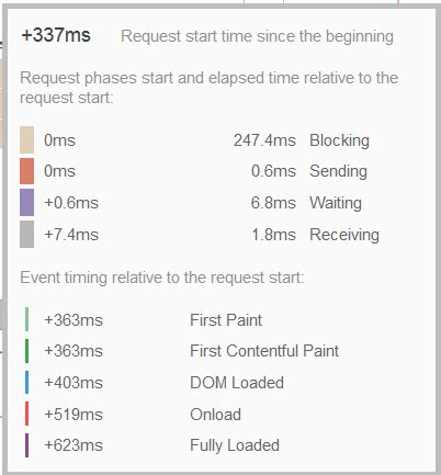 gtmetrix - CSS Font-display:swap blocking - Stack Overflow