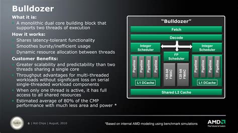 AMD Details Bulldozer Processor Architecture | TechPowerUp