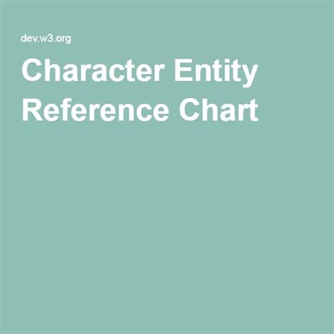 Character Entity Reference Chart | Reference chart, Visual dictionary, Chart