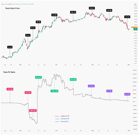 Tesla Stock Earnings … - Sioux Eachelle