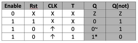 Truth Tables Of Flip Flops | Cabinets Matttroy