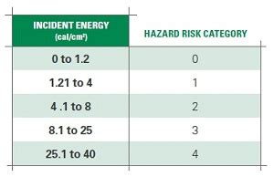 Arc Flash: Definition, Hazards and Risks - Omazaki Group