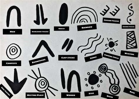 Aboriginal Art Symbols For Children