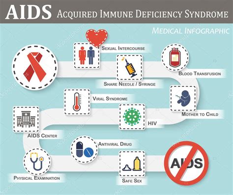 AIDS infographics ( roadmap of AIDS transmission , symptoms , therapy , preventive ) ( flat ...