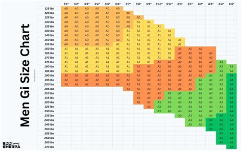 BJJ Gi Size Chart 2024 - Gi Measurements A2, A3, A4 & More