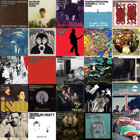 1 week. Talking Heads:77 is a terrible album cover : r/lastfm