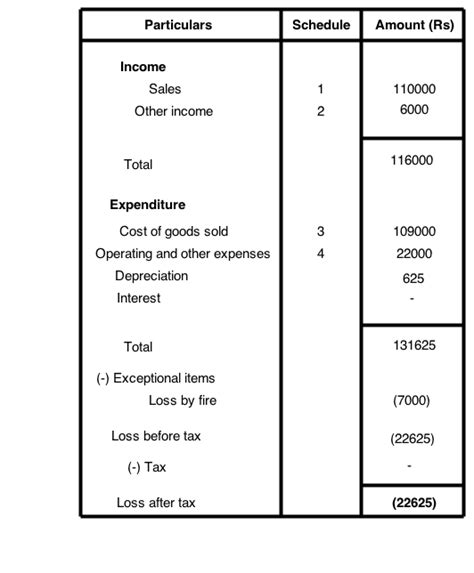 Trading And Profit Loss Account Vertical Format Balance Sheet | Verkanarobtowner