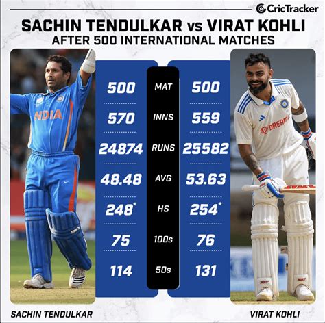 Virat Kohli And Sachin Tendulkar Comparison