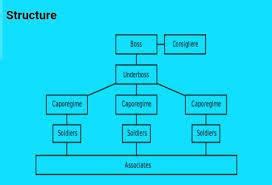 Consigliere - Alchetron, The Free Social Encyclopedia