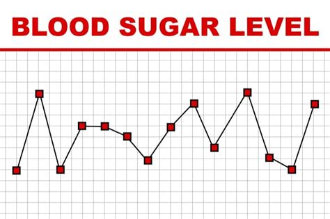 Glucose Rush or Sudden Spike in Blood Sugar - Sugar.Fit