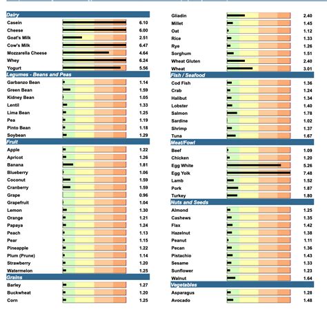 My Food Allergy Test Results | Understand Food Allergy Test Results