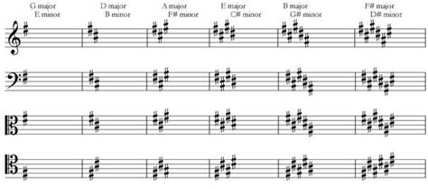 B Major Key Signature Tenor Clef - Resume Themplate Ideas