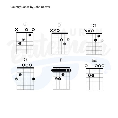 Take Me Home Country Roads Guitar Chords