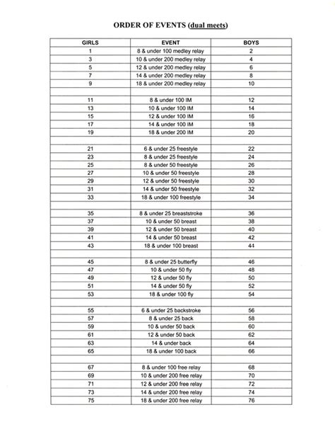 Order of Events for Meets - Charleston Swim Club