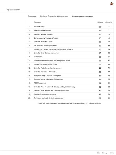 Google Scholar Metrics PDF | PDF