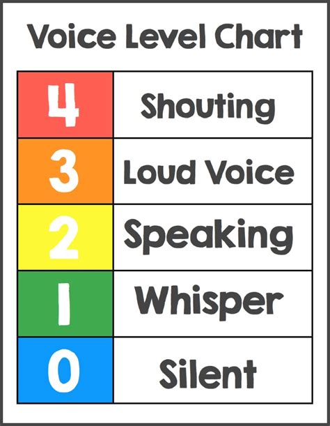 Voice Level Chart FREEBIE! - Make Take & Teach