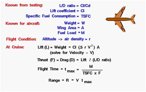 Range Summary | Glenn Research Center | NASA