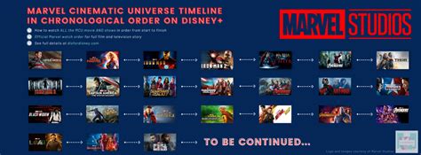 How to Watch ALL Marvel Movies AND Shows in Chronological Story Order