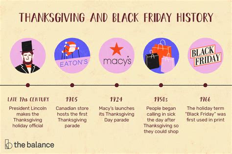 How Black Friday Got Its Name | Black friday history, Black friday ...