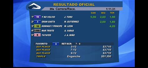 Hipódromo Chile on Twitter: "Resultado Oficial y Dividendos de la 20ma carrera de hoy sábado en ...