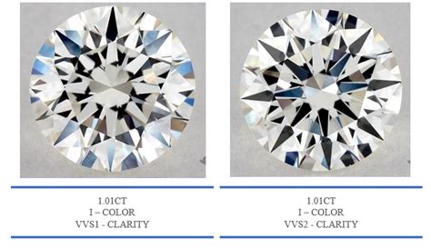 Diamond Clarity Chart Comparison: A Guide to Diamond Clarity Grading