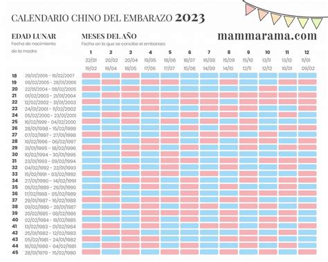 CALENDARIO CHINO DEL EMBARAZO 2023 • mammarama