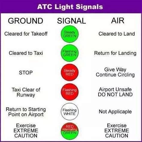 ATC light signals in 2024 | Pilots quotes aviation, Pilots aviation, Aviation airplane