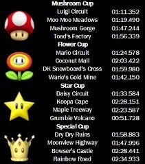 Race Tracks | Mario Kart Wii Wiki | Fandom