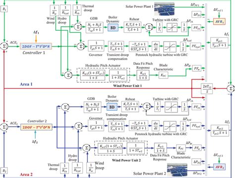 The block diagram of the considered power grid | Download Scientific ...