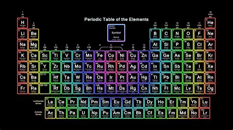 Neon Rainbow Periodic Table Wallpaper - Periodic Table Wallpaper