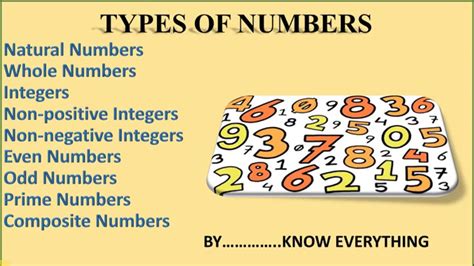 Natural Numbers Whole Numbers Integers