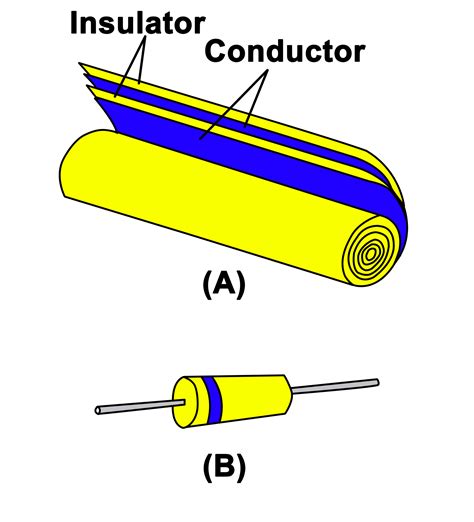 Capacitor Types | Fixed and Variable Capacitors | Electrical Academia