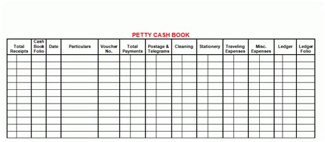 Petty Cash Book Types of Petty Cash Book in Accounting With Diagrams