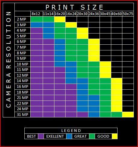 Megapixel to print size chart Nikon New Camera, Camera Hacks, Camera ...