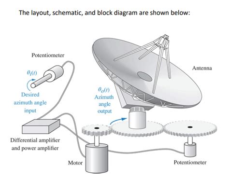 Solved The layout, schematic, and block diagram are shown | Chegg.com