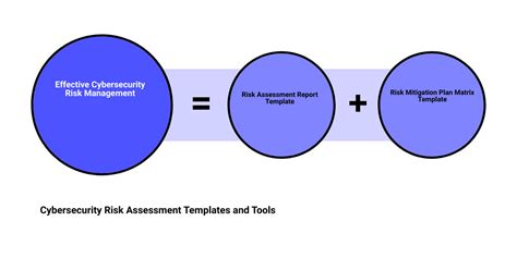 Cybersecurity Risk Assessment | A Real-Life Example