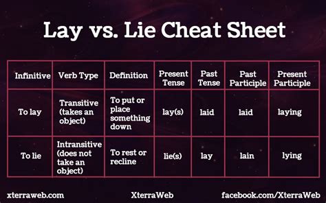 Lay vs. Lie | XterraWeb