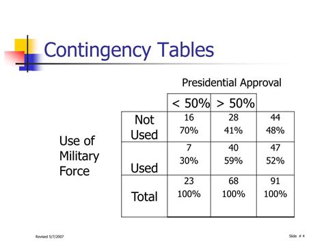 PPT - Contingency Tables PowerPoint Presentation, free download - ID:5756540