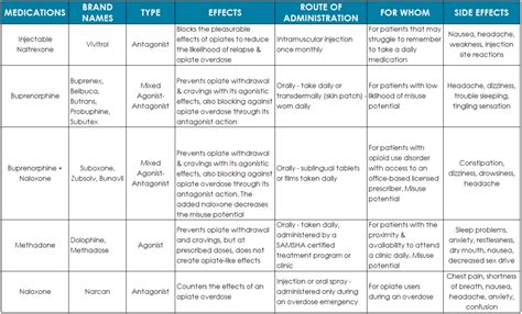 Neurotransmitters And Drugs Chart: A Visual Reference of Charts | Chart ...