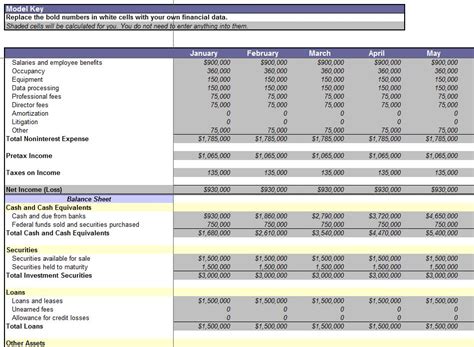 Payroll Summary Report Template Excel