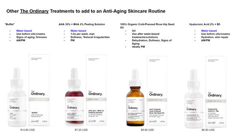 The Ordinary: The Complete Anti Aging Regimen Guide