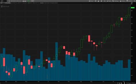 5 Hot Tech Stocks To Watch In The Stock Market Today | Nasdaq