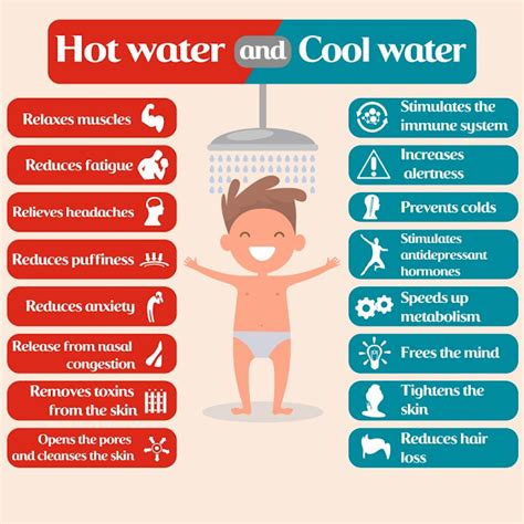 Which One is Better Hot or Cold Shower. Find out which one benefits in your health. - Manila ...