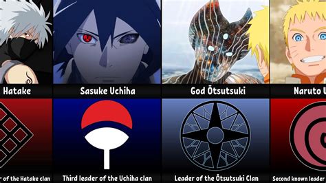 Clans and their Leaders in Naruto & Boruto - YouTube