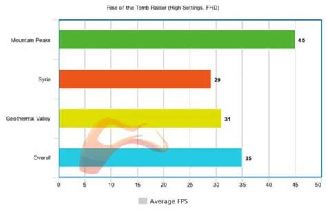 AMD RX Vega M GL Gaming Benchmarks For The New Dell XPS 15