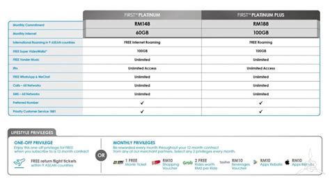 celcom roaming plan - Jeremy Solis